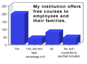 higher education jobs