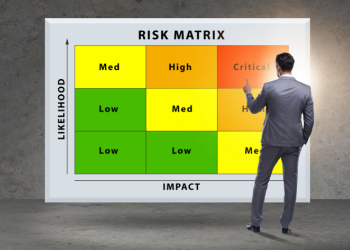 Risk Matrix