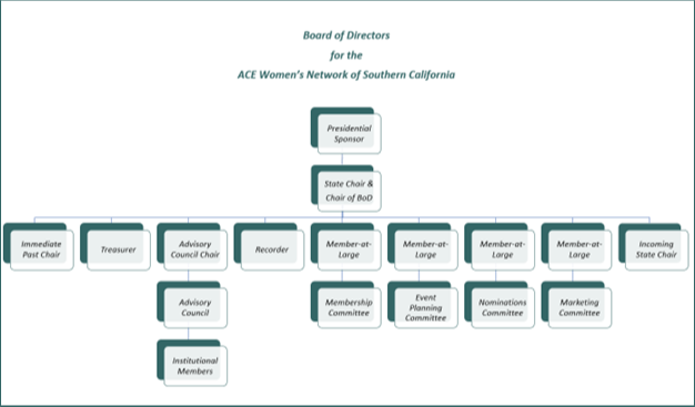Board of Directors, ACE Women's Network of Southern California