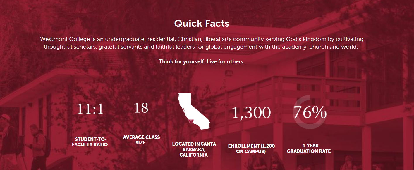 Profile for Westmont College HigherEdJobs