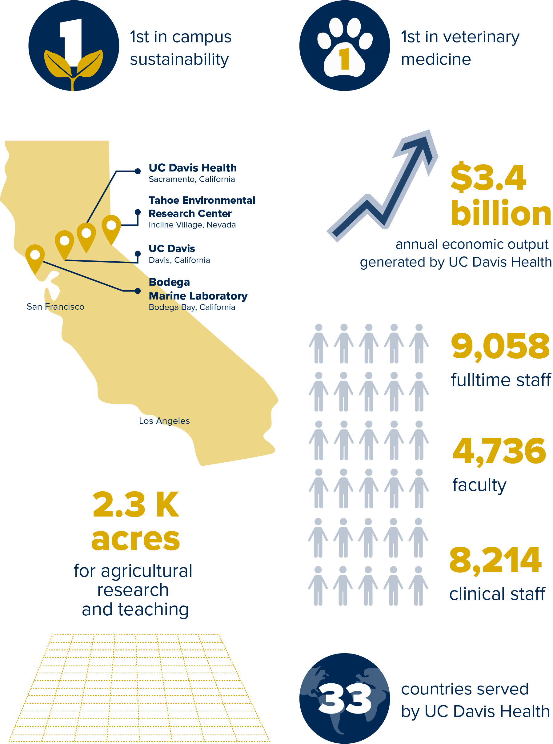 Tqdc/University Of California Davis Online Mba.Html - ckxulse